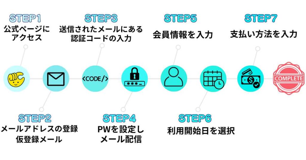 チョコザップの入会方法