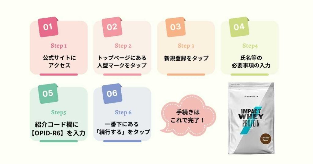 初回コード入力方法