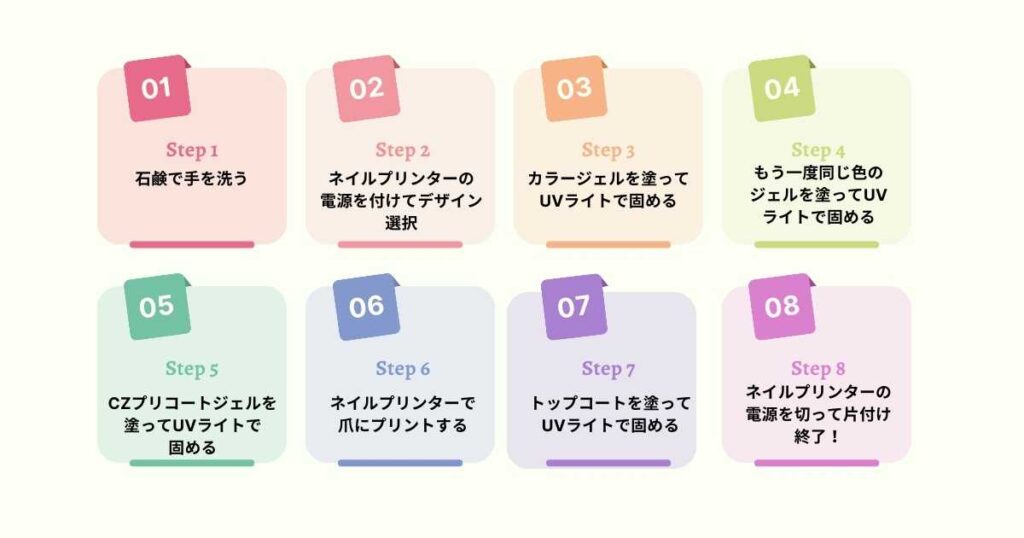 チョコザップ（chocoZAP）セルフネイルのやり方