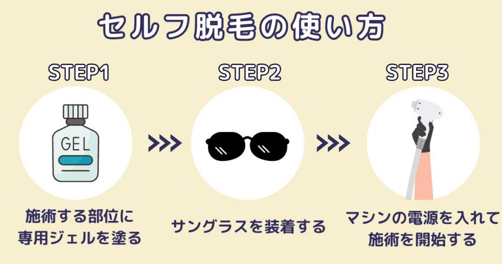 セルフ脱毛の使い方