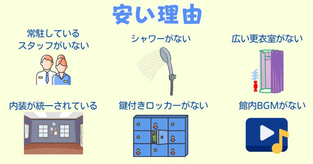 チョコザップが安い理由