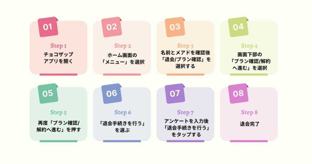 チョコザップの退会・解約方法