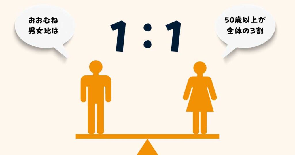 チョコザップの男女比や年齢層