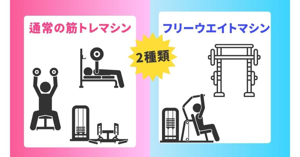 フィットプレイス24のマシンの種類