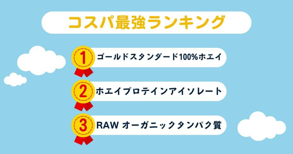 【徹底比較】アイハーブで買えるコスパ最強プロテインランキング