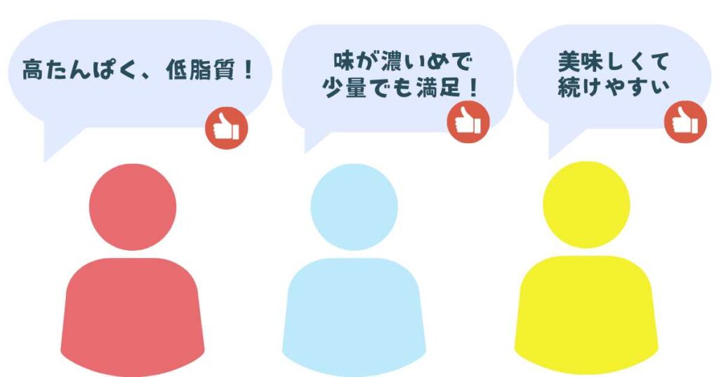 筋肉食堂DELIの良い口コミ・評判