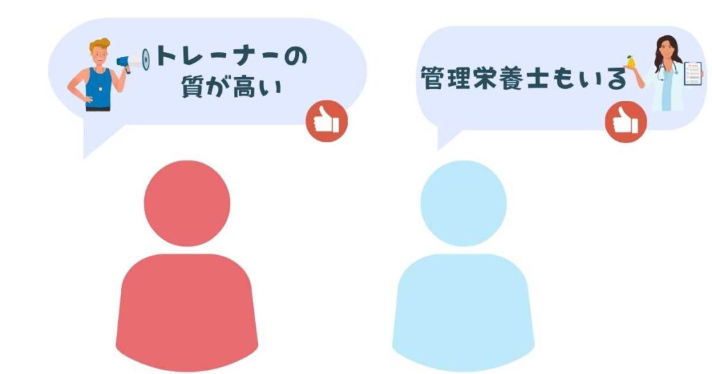 チキンジムの良い口コミ