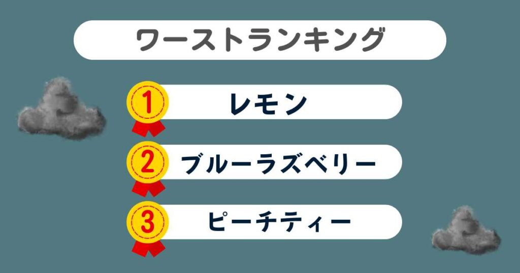 筆者がまずいと思ったマイプロテインEAAワースト3