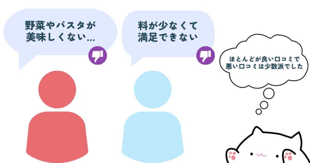 筋肉食堂DELIの悪い口コミ・評判