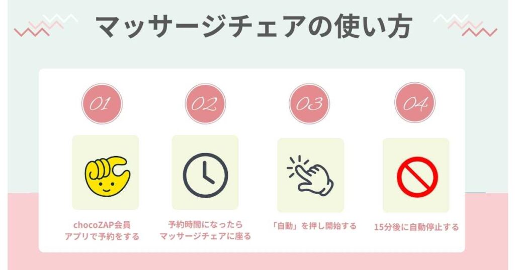 マッサージチェアの使い方