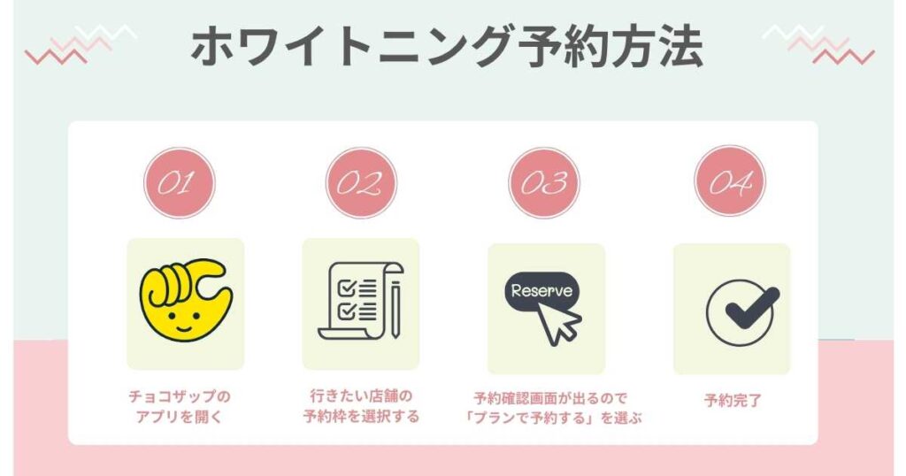 チョコザップのホワイトニングの予約方法