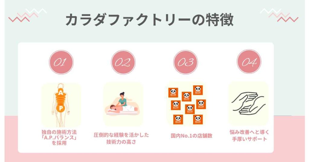 カラダファクトリーの特徴